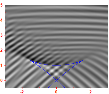 Smoothed level density